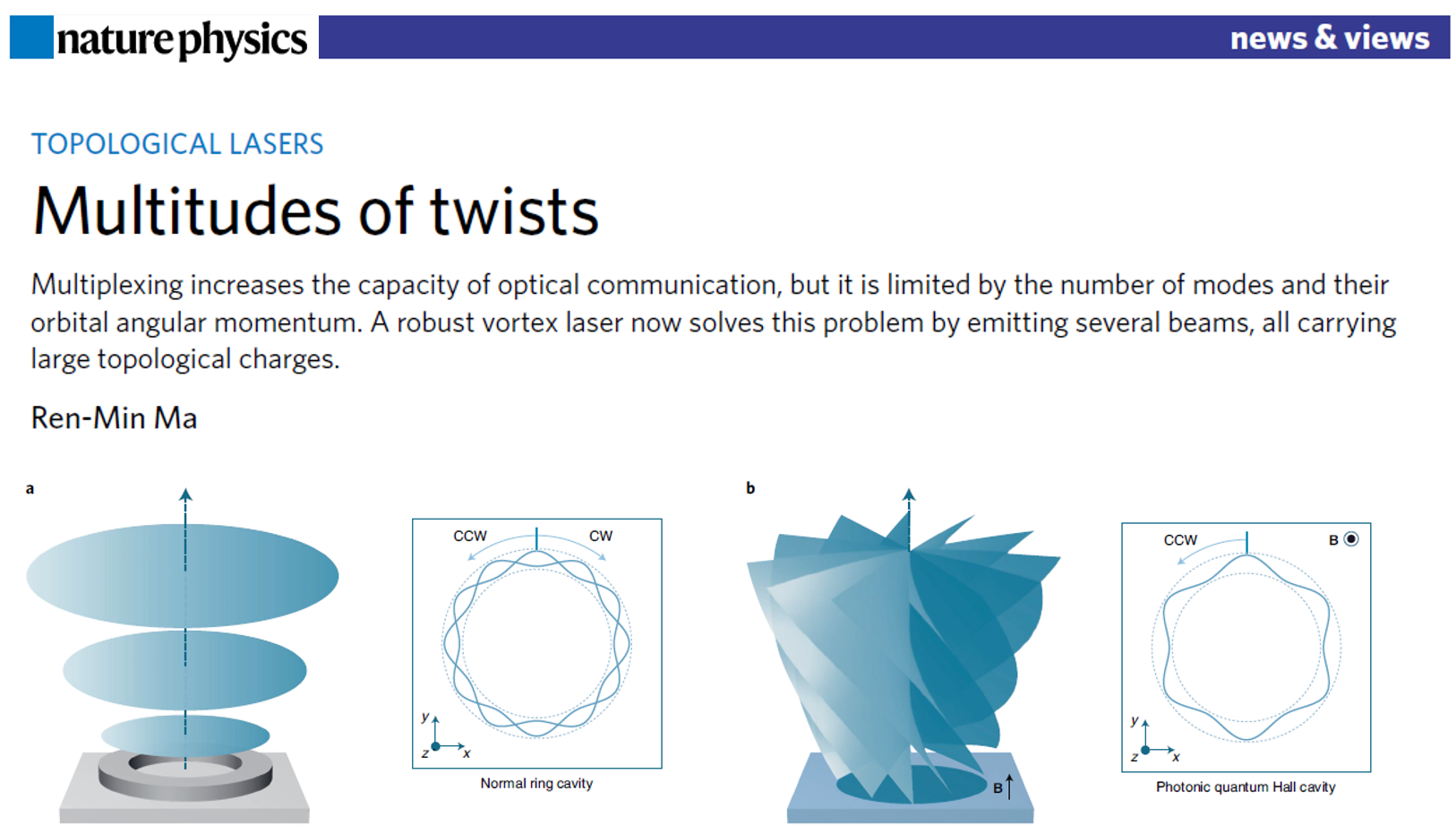 Multitudes of twist.png