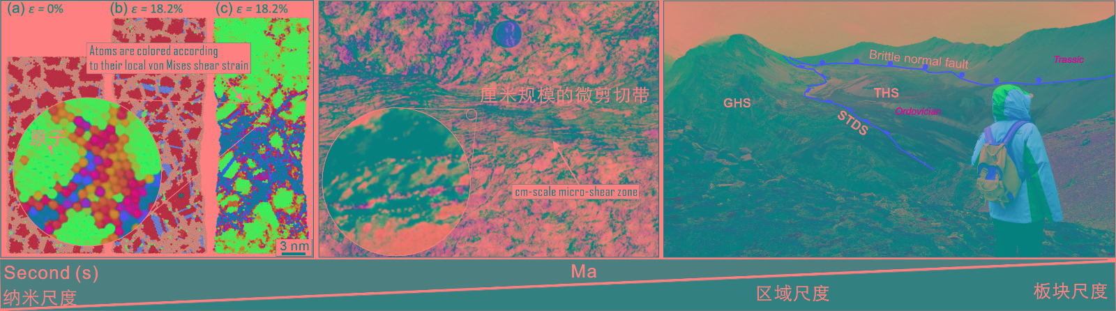 strain localization nano scale to regional.jpg